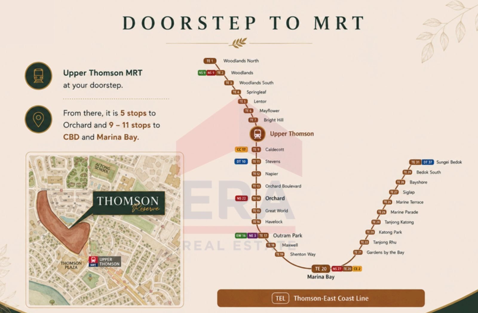 Doorstep to MRT — Thomson-East Coast Line map